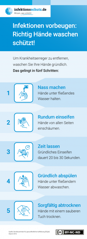 Infektionen vorbeugen: Richtig Hände waschen schützt